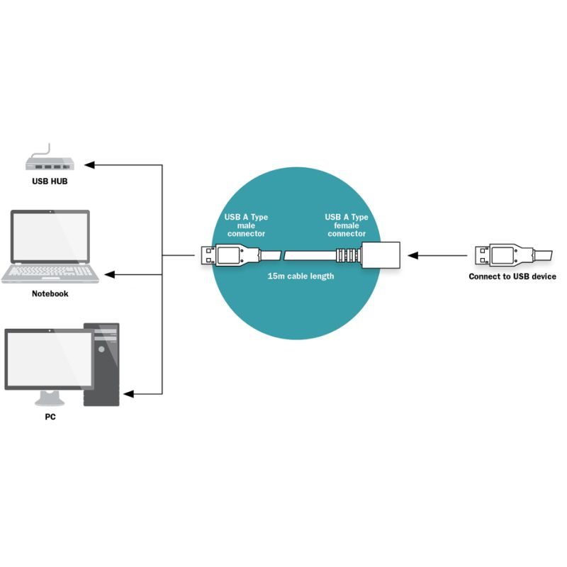 Digitus 15 m USB 2.0 aktyvus prailginimo kabelis